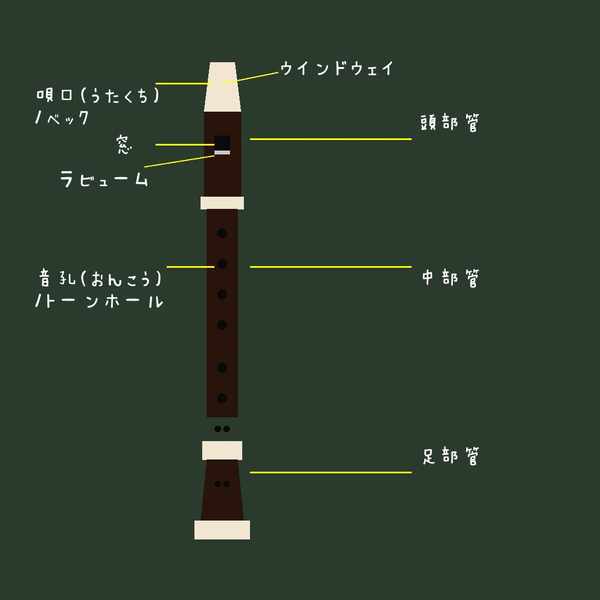 各部名称