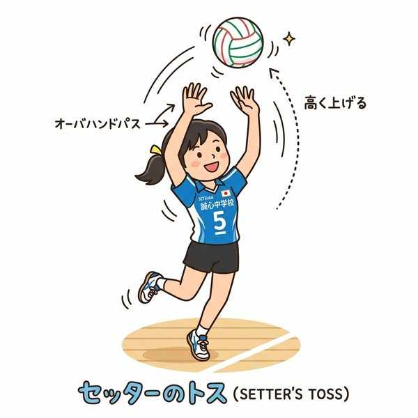 セッターとパス